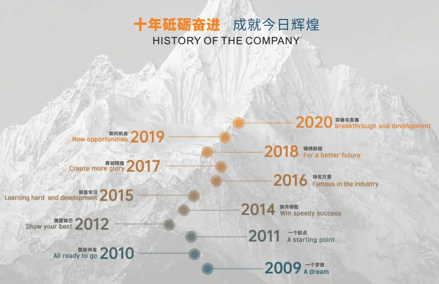 喜讯：硕腾科技荣获深圳市“专精特新”企业认证 ！